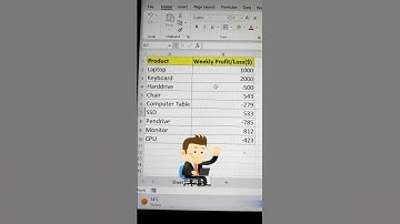 Highlight Losses In Red Colour In Excel 😎 | Excel Formula Hacks 🔥 #excel #microsoftexcel #bytetech