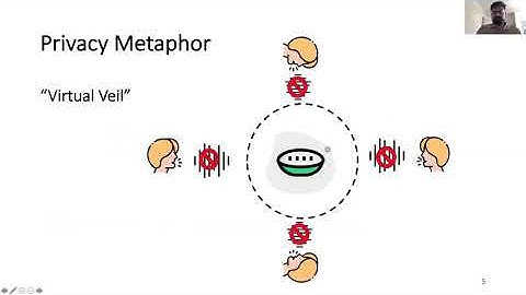 SOUPS 2021 - PowerCut and Obfuscator: An Exploration of the Design Space for Privacy-Preserving