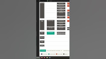 WordPress Template Hierarchy Explained #wordpress #php #wordpresstutorials