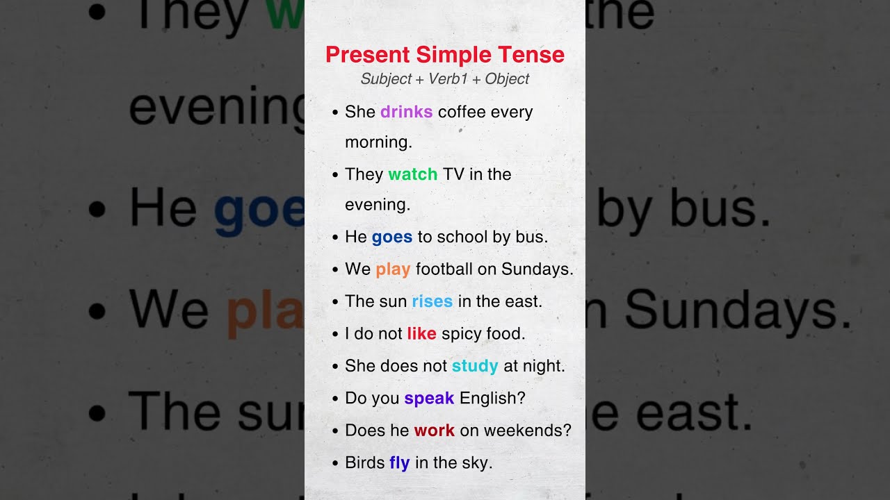Present Simple Tense In Just 1 Minute Easy English Grammar With Examples Explanation