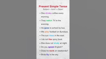 Present Simple Tense in Just 1 Minute! 🚀 | Easy English Grammar with Examples & Explanation