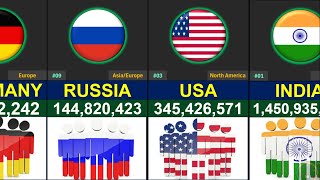 World Population In 2025 Fastest Growing Countries Ranked