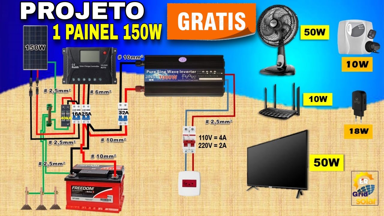 Projeto de Um Sistema de Energia Solar Off Grid Com 1 Painel Solar de 150W!