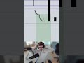 Super quick trade from Wednesday’s session