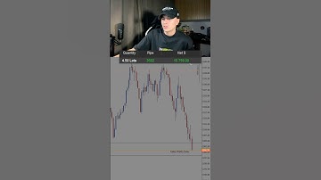 Making 15,000$ daytrading gold.                   #daytrader #daytrading #xauvictor #xauusd