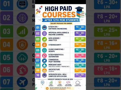 High paid courses for PCM students #shortsfeed #chemistrypage