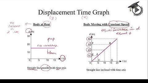 1.4 Displacement Time Graph | Force and Motion | Physics for Competitive Exams | Learningistics