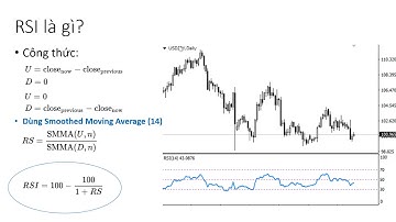 Để trở thành Pro Trader Bài 10  Chỉ số RSI là gì  Hướng dẫn sử dụng công cụ chỉ báo RSI chi tiết