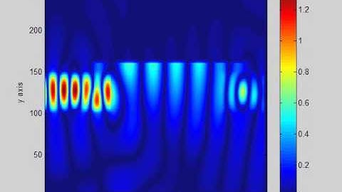 Photonic Plasmonic Coupling Waveguide (Si-Cu-Si)