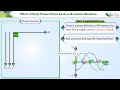 Effect of Armature reaction in Alternator under unity power factor load ⚡#alternator #electrical