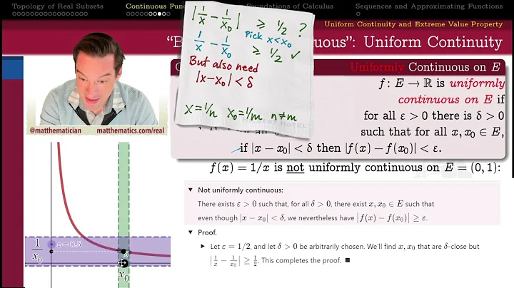 402.4Y8 Proving a Function Is (Not) Uniformly Continuous