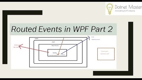 Routed Events in WPF part 2
