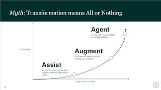 Professional Services Harness AI and Automation