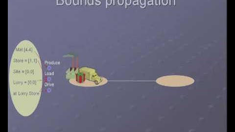 LPRPG Lecture Part 1 - Background - Metric FF