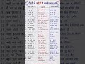Daily english used to be spoken with friends । Daily use english sentences #shortsvideo #trending
