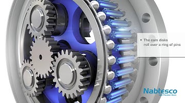 Nabtesco RV Technology