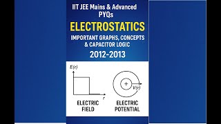 π― IIT JEE Mains & Advanced PYQs: ELECTROSTATICS (2012β2013) | Graphs, Concepts & Capacitor Logic
