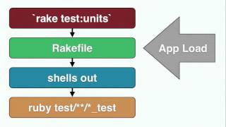 Exploring the Internals of Active Record