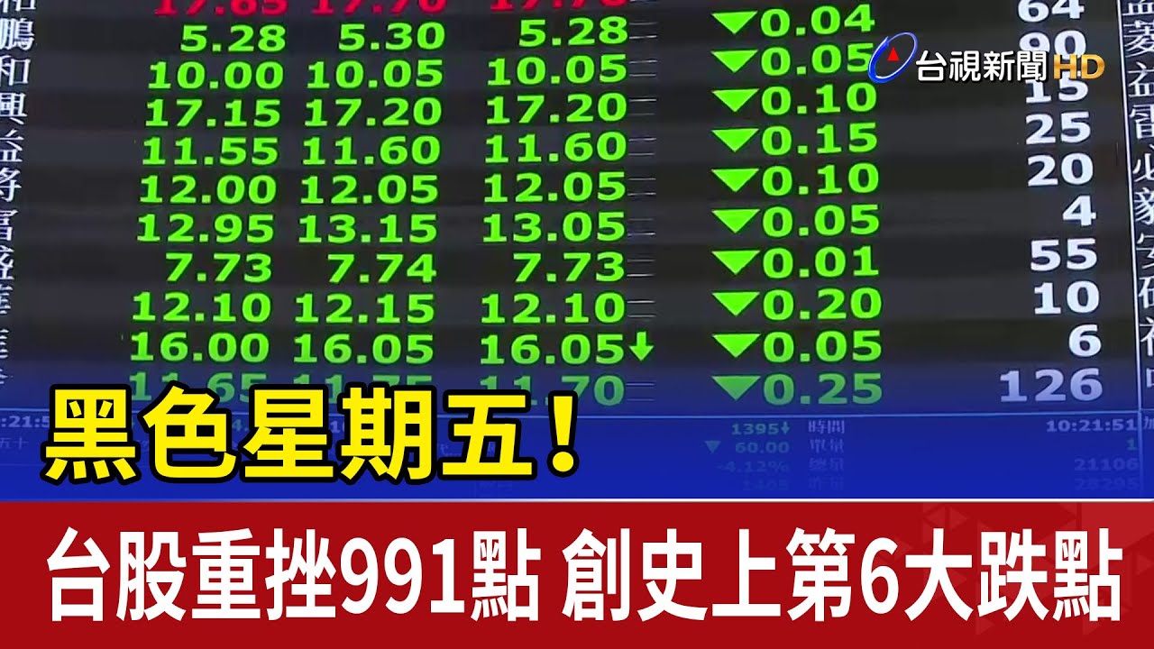 黑色星期五！ 台股重挫991點 創史上第6大跌點