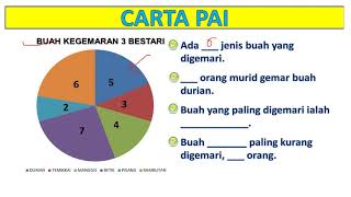 Matematik Tahun 3 (Bab 9: Data )