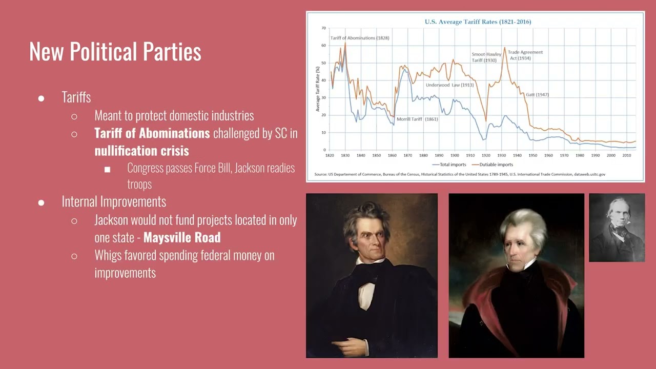 APUSH Topic 4.8 Jackson and Federal Power
