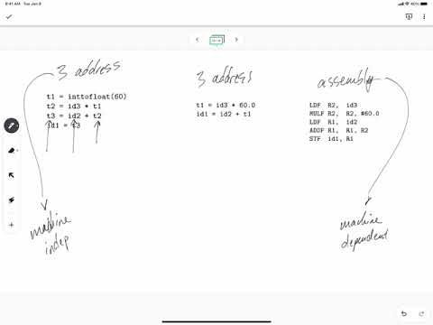 Compilers 2.0 - 3-address code and assembly