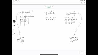 Compilers 2.0 - 3-address code and assembly