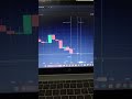 Aaj maine Quotex account me live trade karke dikhaya 📊 #quotex #trading #demotrading #shorts #viral