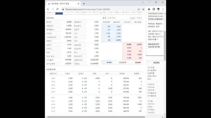 069540라이트론 주가 전망 및 차트 분석