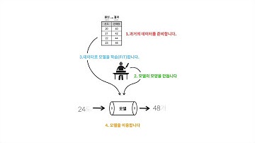 JS로 만드는 AI : TensorFlow.js - 7. 모델의 정체