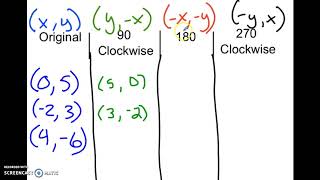 Rotation Rules