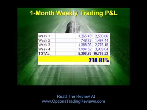 Guy Cohen – How To Profit From Breakouts Using Options - Download - Cloud Share