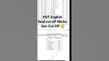 Hp PGT English cut off Marks Result// PGT English cut off// pgt English final cut off result #hppsc
