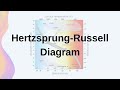 Understanding the Hertzsprung-Russell Diagram and Stellar Evolution