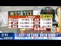 台灣經濟與生活議題
