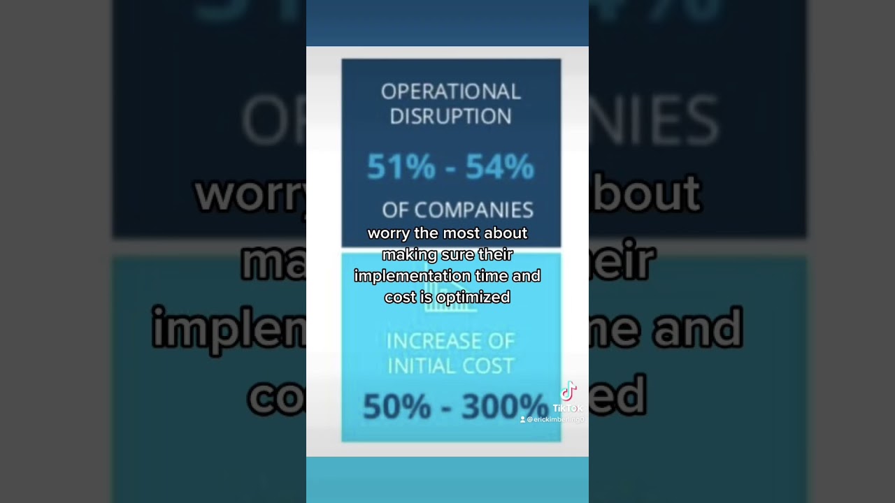How Operational Disruption Leads to Higher Digital Transformation Costs