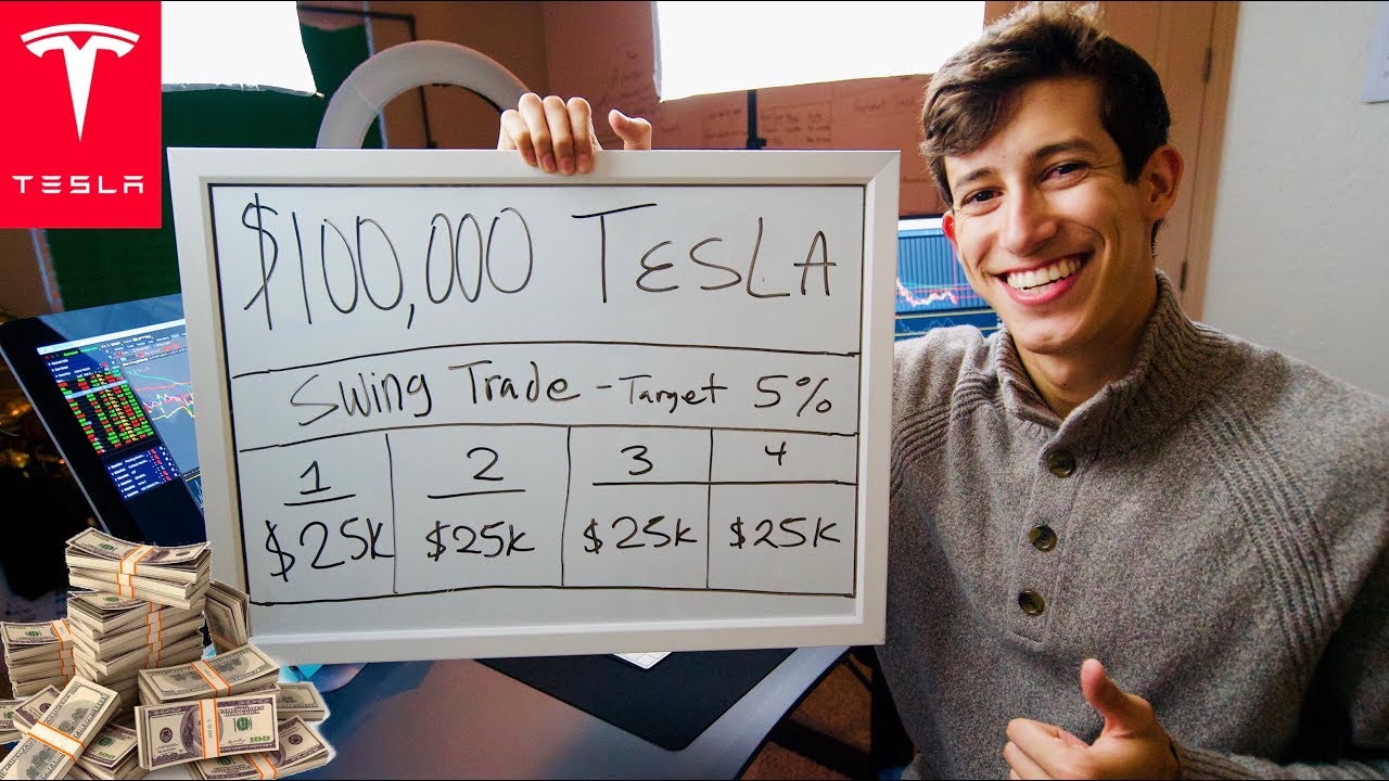 MY 0,000 SWING TRADE IN TESLA (EXPLAINED)
