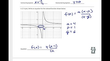 Solutions Video - Practice Mastery Quiz (Simple Rational Functions)
