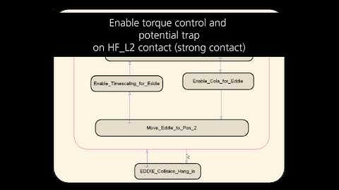 Modular state-based behavior control for safe human-robot interaction