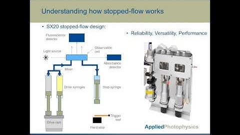 Speed and Precision_ Fast Kinetics studies by SX20 Stopped Flow Spectrometer