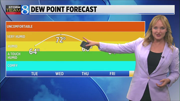 Storm Team 8 Forecast, 11 p.m., 071425