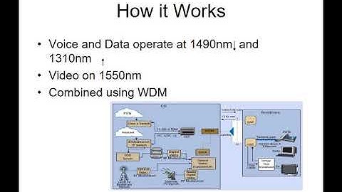 Introduction to GPON