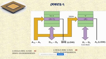 Microprocessor & Interfacing (66662) I Part - 07 I Skills Portal Bangladesh