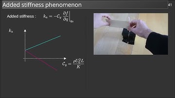 Fluid-structure interactions - 4.3: Quasi-static aeroelasticity