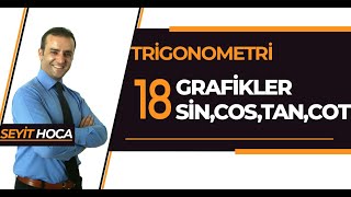 Trigonometri 18 Trigonometrik Fonksiyonların Grafikleri