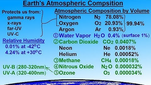 Astronomy - Ch. 9.1: Earth