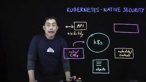 Kubernetes-Native Security - What Is It and Why It Matters