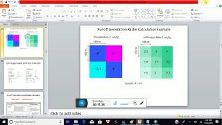 Runoff Generation: Raster Calculation In ArcGIS
