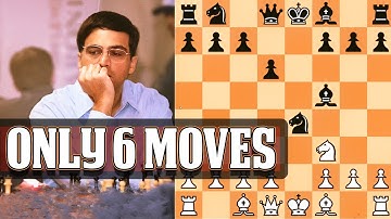 Zapata vs. Anand, 1988 Biel | Game Review