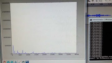Audio spectrum Analyzer
